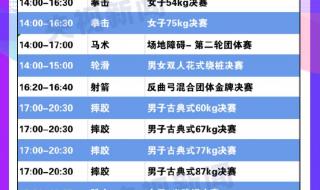 亚运会金牌排行榜