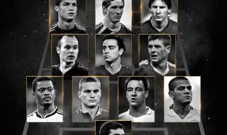 历届国际足联最佳阵容